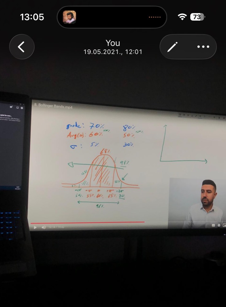 Crypto day trading